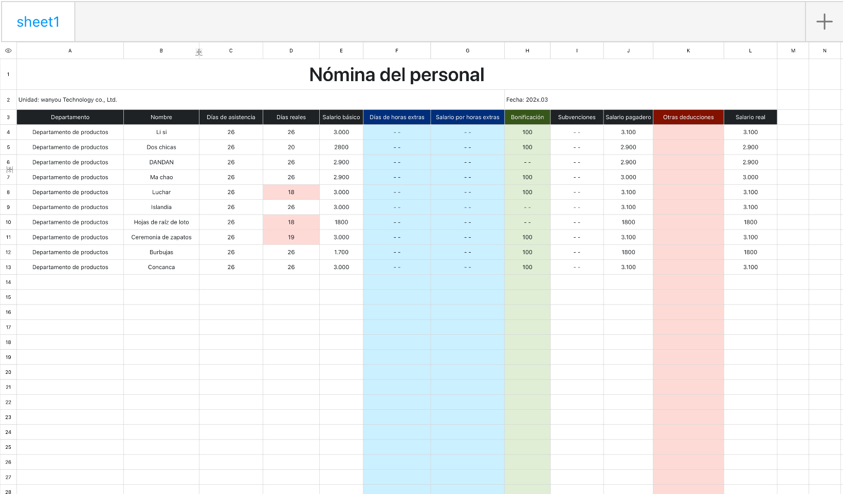 Nómina de los empleados